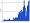 Der All About PC Schn�ppchen Index: Statistik: Anzahl Schn�ppchen pro Tag